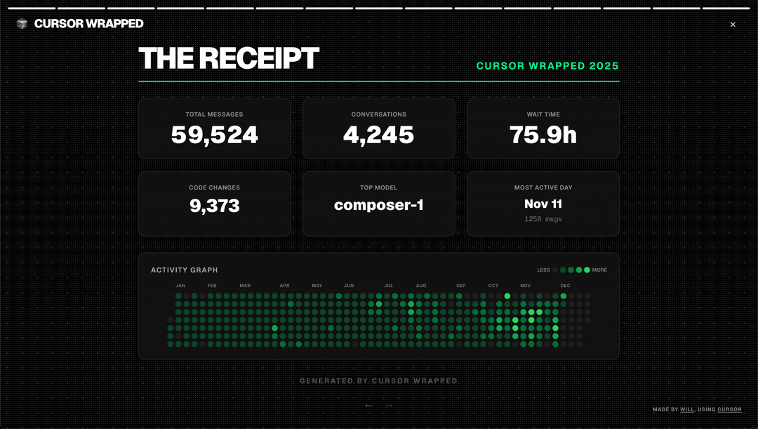 Cursor Wrapped 2025 - Your Year in Code