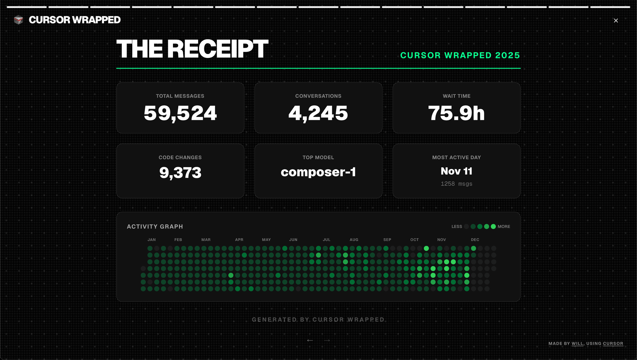 Cursor Wrapped Receipt